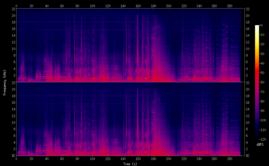 spectrogram of difference between original and 128 kbps version