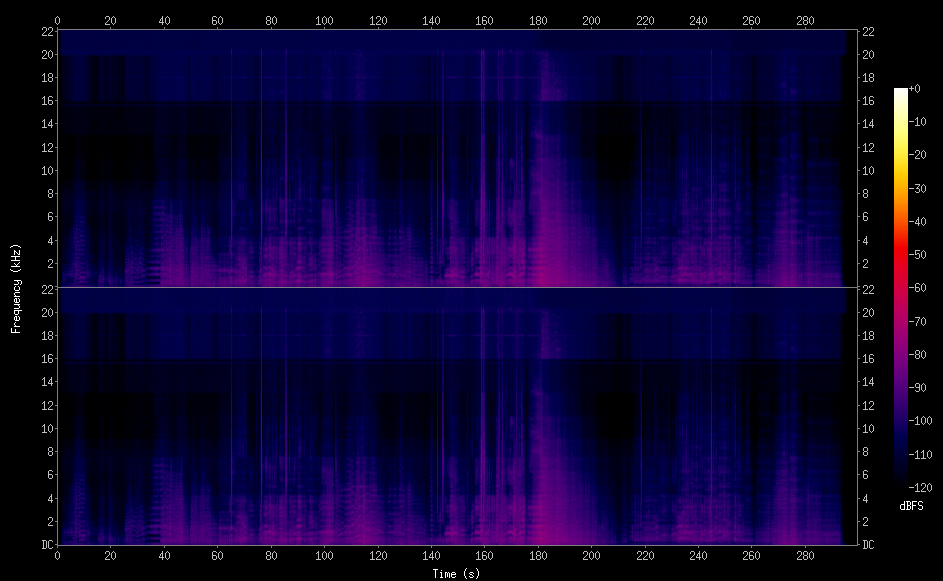 spectrogram of difference between original and 320 kbps version