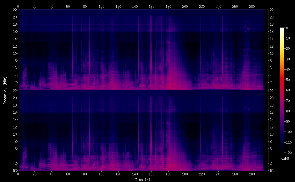 spectrogram of difference between original and variable bitrate encoded version