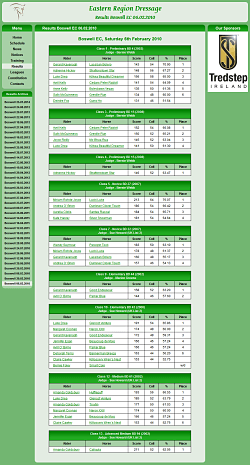 Results page