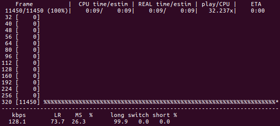 audio encoded by LAME using constant bitrate encoding at 320 kbps