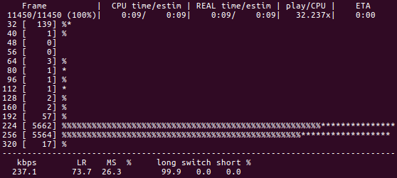 audio encoded by LAME using variable bitrate encoding