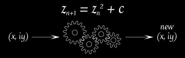 Mandelbrot Set function