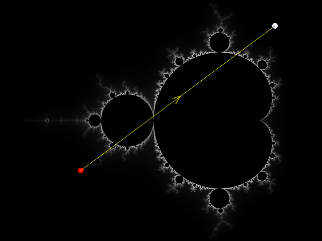 Mandelbrot Set function