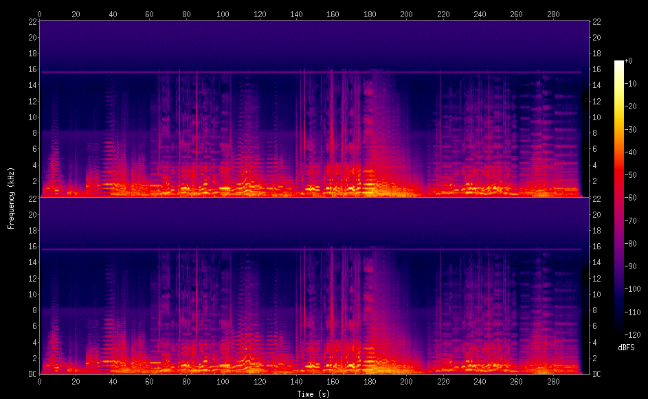 128 kbps spectrogram