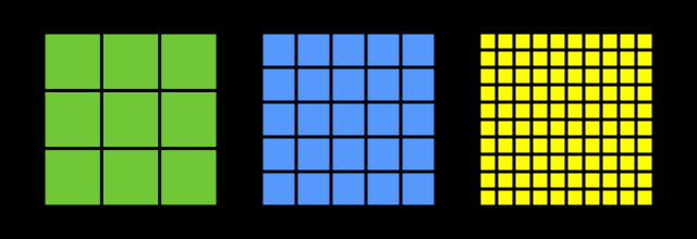 The squares of 3, 5 and 10